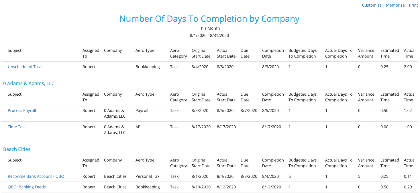 Number_Of_Days_To_Completion_Report_-_Aero_Workflow_V3.png